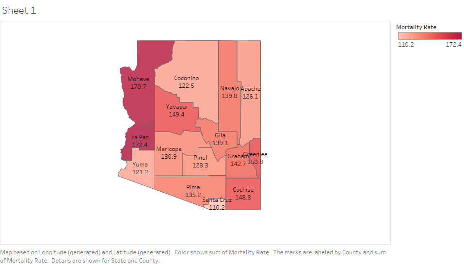 AZ Cancer Control Plan - Cancer Data